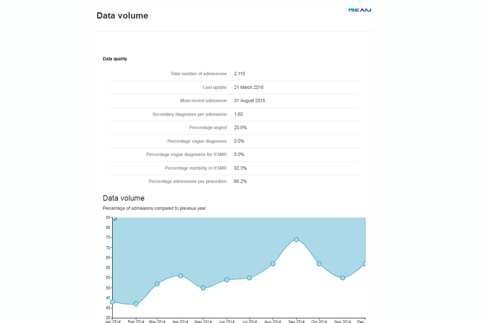 Data volume and quality
