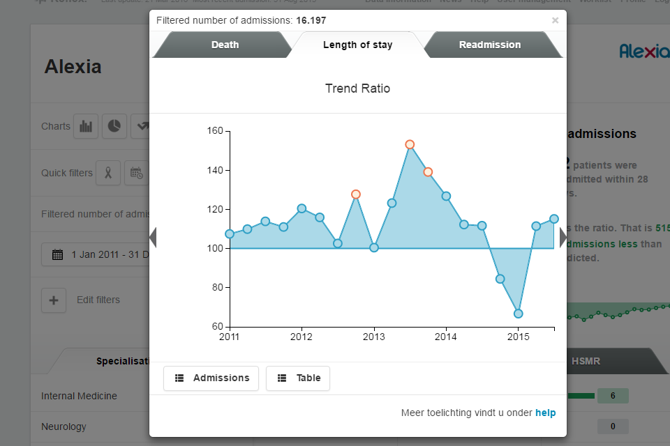 Trend analysis